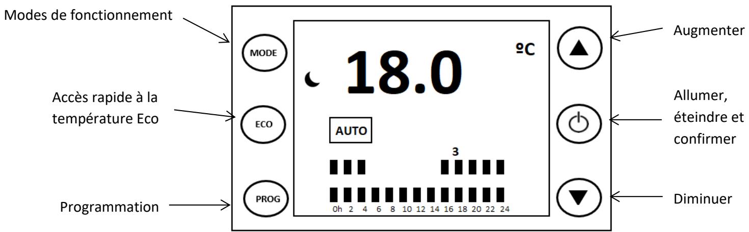ETERNAL PURE - 4-2 DESCRIPTION DU BOITIER DE CONTROLLE - 1