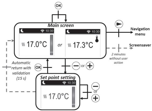 DELTACALOR MENEC - Mode Eco C - 1