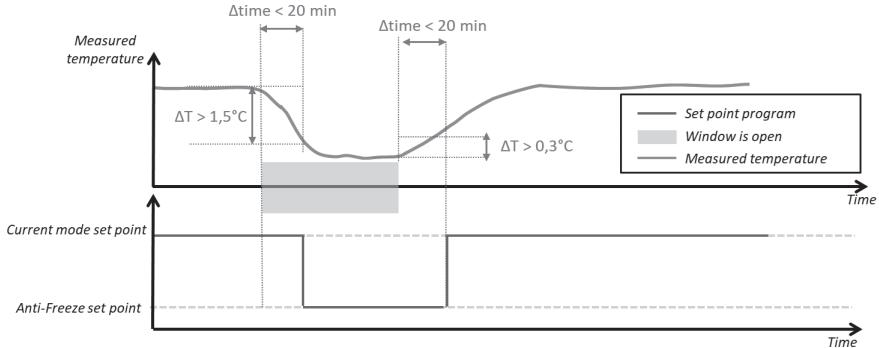 DELTACALOR MENEC - Detection fenetre ouverte - 2