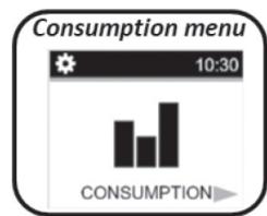 DELTACALOR MENEC - Menu enregistrement consommations - 2