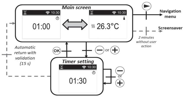 DELTACALOR MENEC - Mode Boost - 1