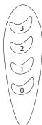 EQUATION MOE 4 - FT40A1 - Funcionamento - 1