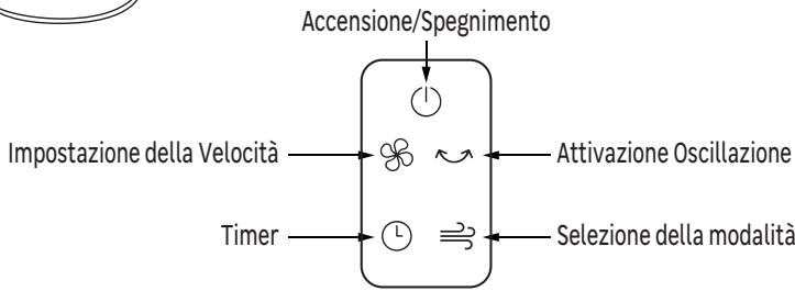 EQUATION TOWER 2 - FZ30-48WR-LED - Uso - 2