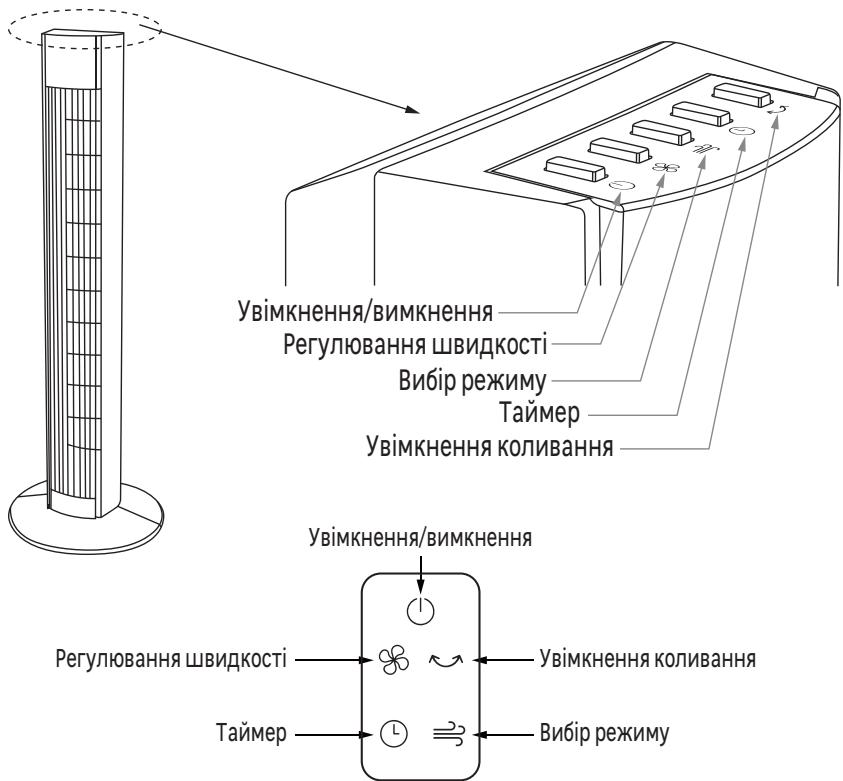 EQUATION TOWER 2 - FZ30-48WR-LED - BVKOPnCTaHHa - 1