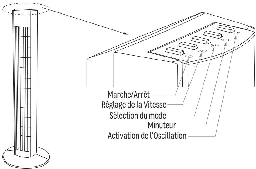 EQUATION TOWER 2 - FZ30-48WR-LED - Utilisation - 1