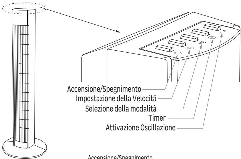 EQUATION TOWER 2 - FZ30-48WR-LED - Uso - 1