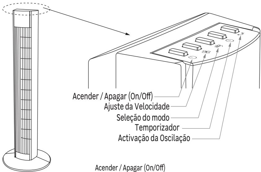 EQUATION TOWER 2 - FZ30-48WR-LED - Utilização - 1