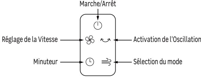 EQUATION TOWER 2 - FZ30-48WR-LED - Utilisation - 2