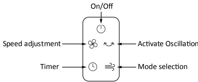 EQUATION TOWER 2 - FZ30-48WR-LED - USE - 2