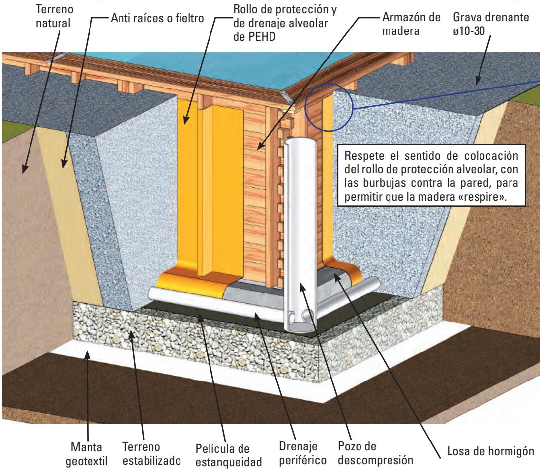 GRE EVORA - INSTALACION PARCIAL O COMPLETAMENTE ENTERRADA - 1