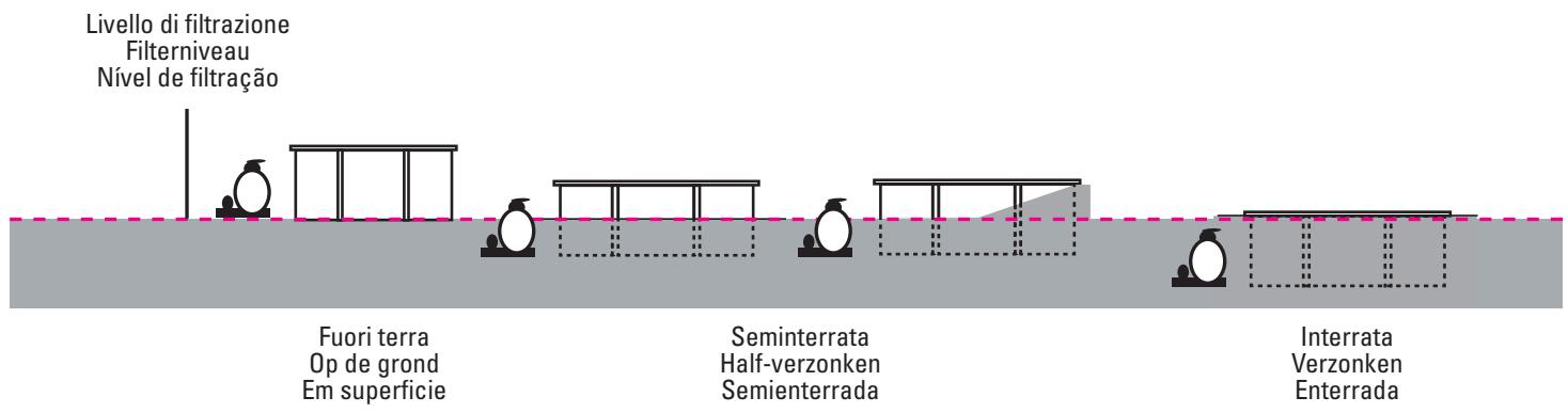 GRE EVORA - Den Pool konnen Sie auf folgende drei Arten aufstellen bzw. einbauen: - 1