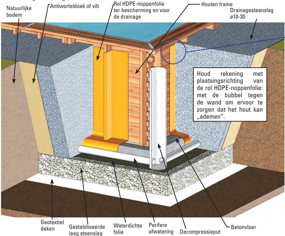 GRE EVORA - Belangrijk: De installmentie de uw zwembad vereist het aanleggen van een gewapende betonvloer met verzels of gelaste betonvlecht. - 3