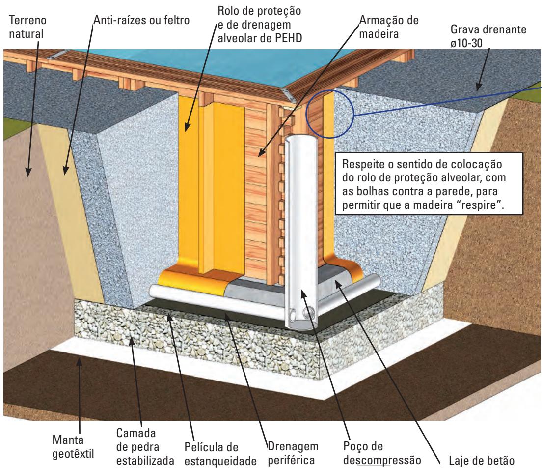 GRE EVORA - INSTALAÇÃO PARCIAL OU COMPLETAMENTE ENTERRADA - 1