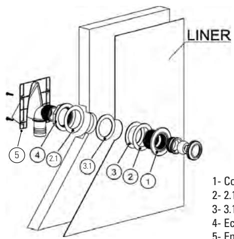 GRE EVORA - BUSE DE REFOULEMENT - 1