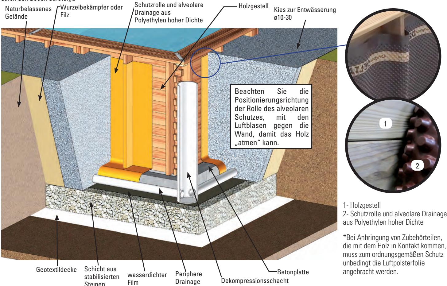 GRE EVORA - EINBAU BEI TEILWEISE ODER GANZ EINGELASSENEM POOL - 1