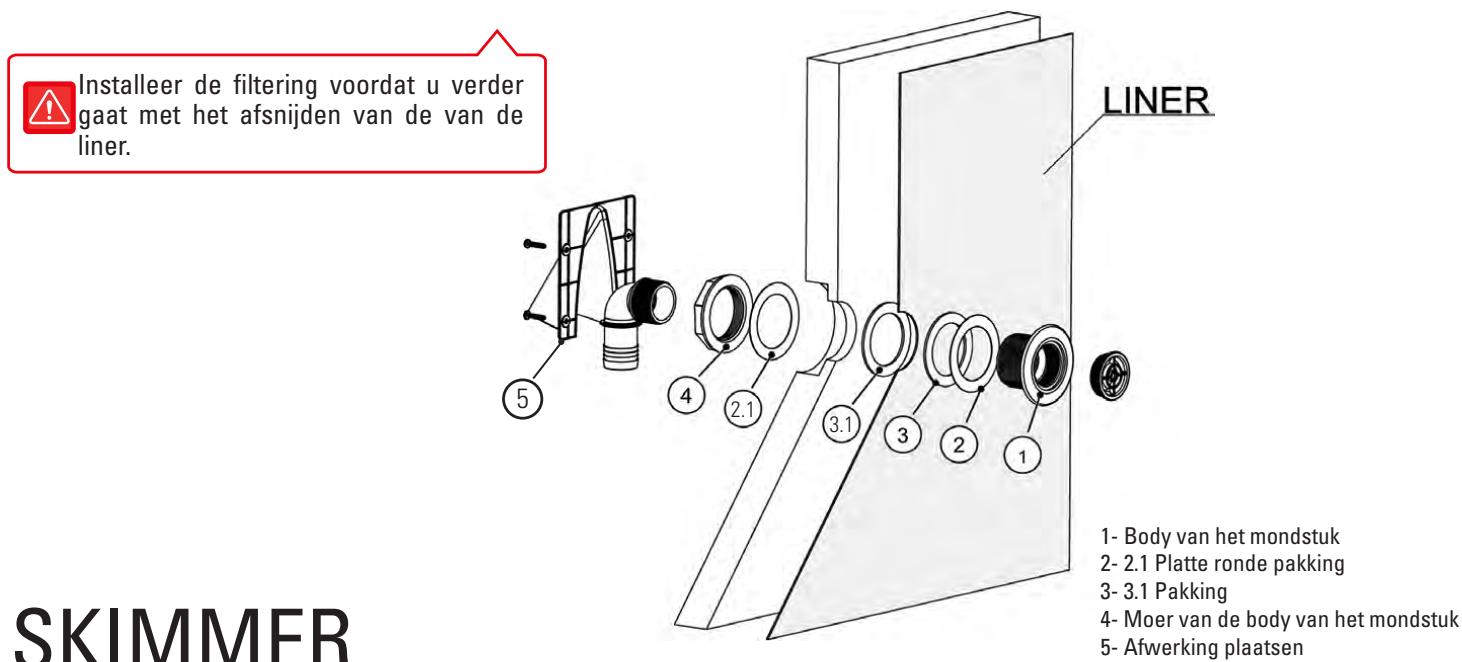 GRE EVORA - Opvullen met tuinaarde is verboden. - 2