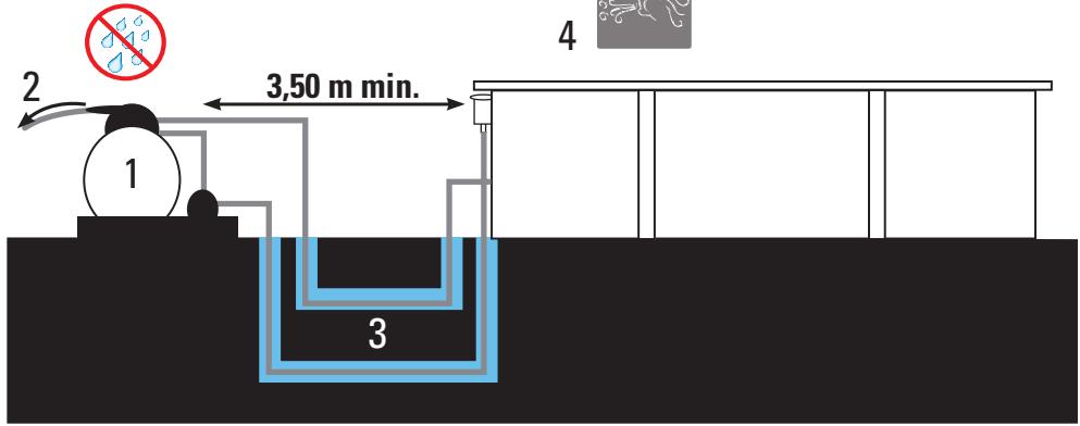 GRE BRAGA - AUSRICHTUNG DES BECKENS - 2