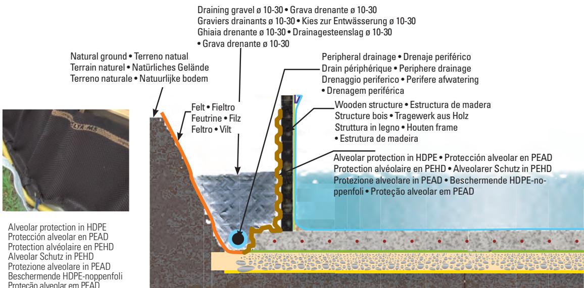 GRE BRAGA - Il rinterro con terriccio è proibito - 1