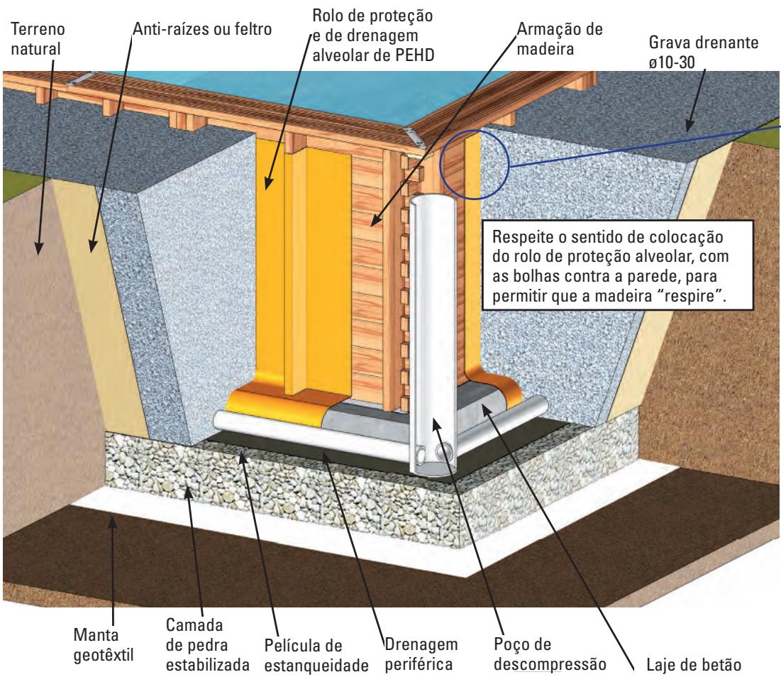 GRE BRAGA - INSTALAÇÃO PARCIAL OU COMPLETAMENTE ENTERRADA - 1