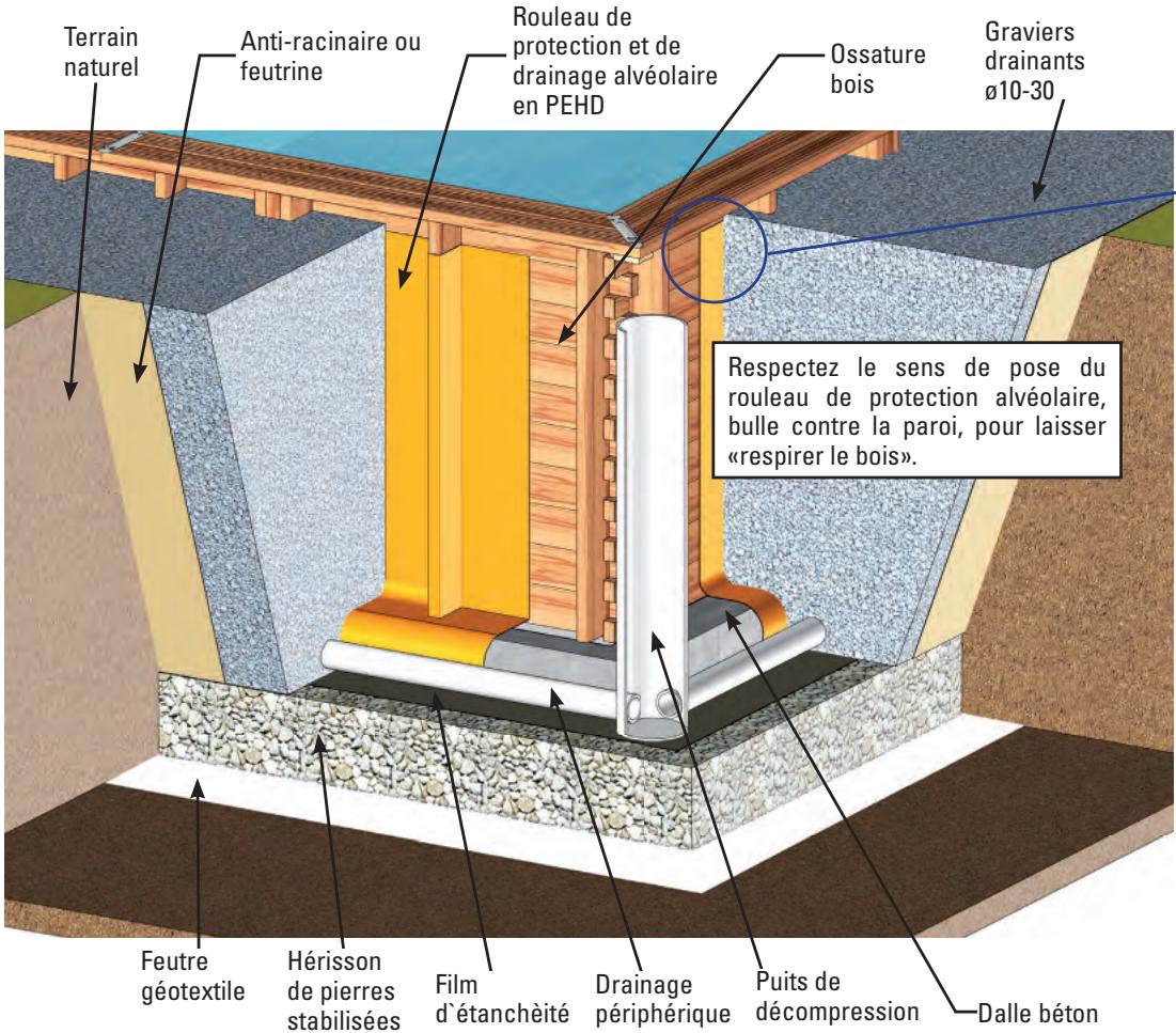 GRE BRAGA - INSTALLATION SEMI A TOTALEMENT ENTERREE - 1