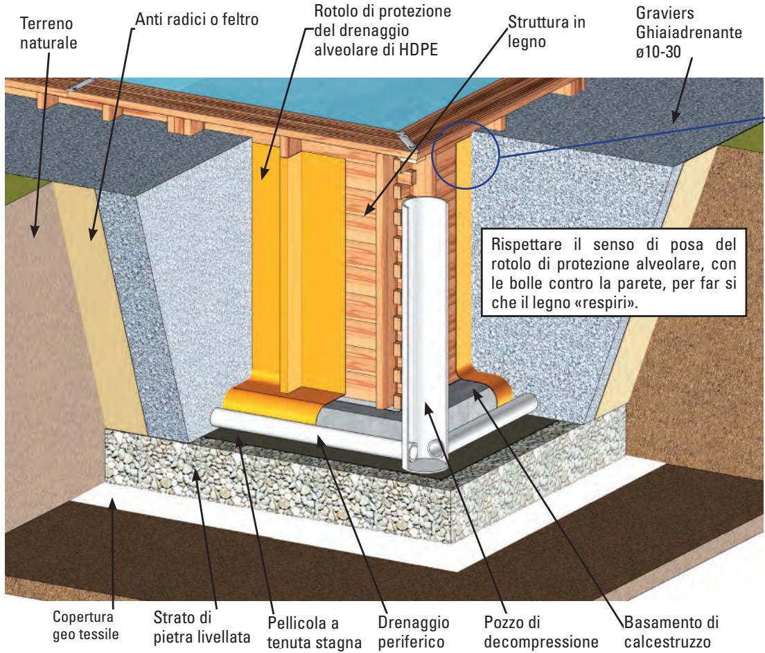 GRE BRAGA - INSTALLAZIONE PARZIALMENTEO COMPLETAMENTE INTERRATA - 1