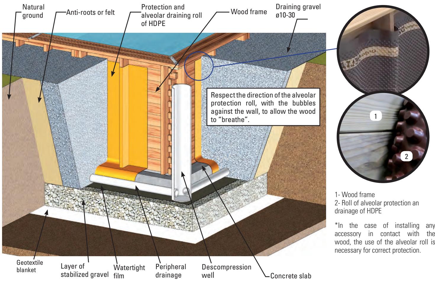 GRE BRAGA - PARTIAL OR COMPLETELY IN-GROUND INSTALLATION - 1