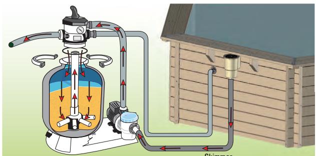 GRE BRAGA - FIXAZAO DO SKIMMER - 8