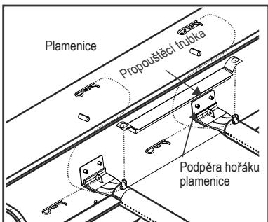 CHAR BROIL 140966 - VELMI DULEZITÉ: Trubice hořáku musí znovu zapadnout do otvorù ventilú. Viz obrázek napravo. - 1