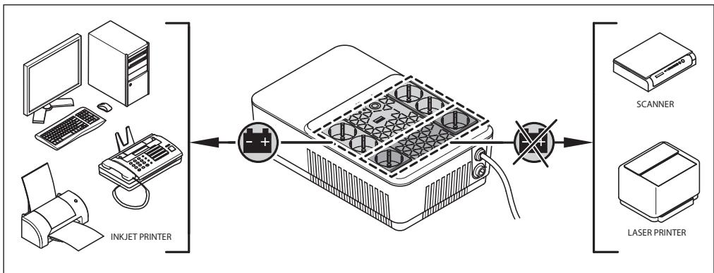 LEGRAND KEOR MULTIPLUG 800VA - Installation - 4