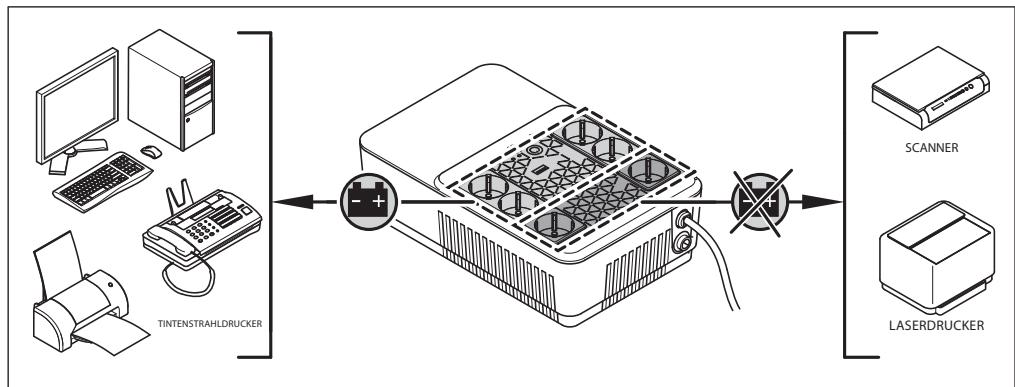 LEGRAND KEOR MULTIPLUG 800VA - Installation - 4