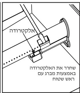 CHAR BROIL 468502322 - 468162322 - yni nn nnnn DINOY-yn - 3