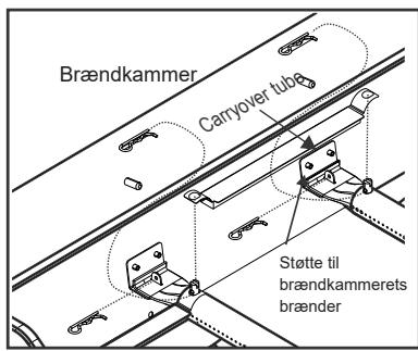 CHAR BROIL 468502422 - 468162422 - MEGET VIGTIGT: Brænderrør skal gentilsluttes ventilåbninger. Se illustrationerne til hjre. - 1