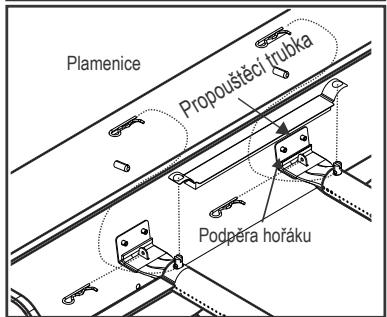 CHAR BROIL GAS2COAL - 468301421 - 468301421UK - 468302421 - Správné zapojeni hořaku k ventilu - 3