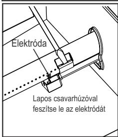 CHAR BROIL GAS2COAL - 468301421 - 468301421UK - 468302421 - Az egofej megfelelo illeszkedese a szelepvez - 5