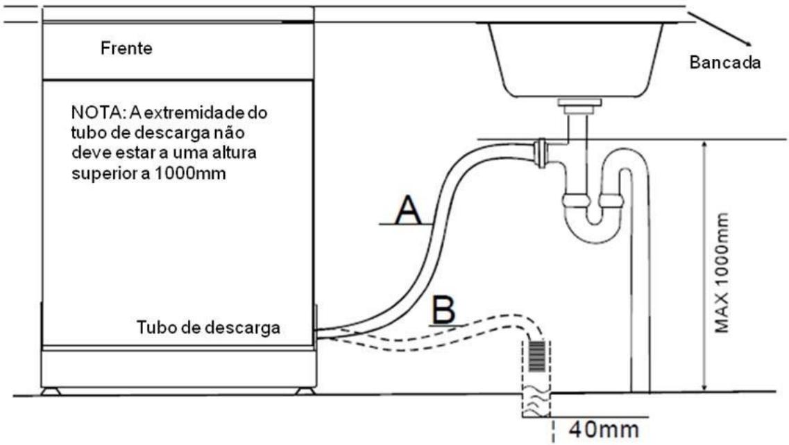 CATA LVI 61014 - Ligação do tubo de descarga - 1