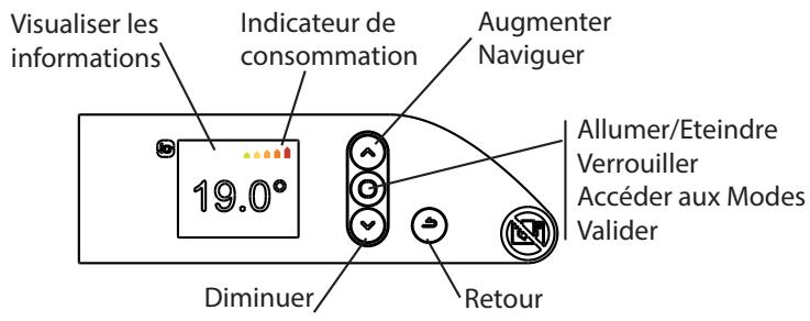 THERMOR EQUATEUR 4 - - Principe de Fonctionnement - 1