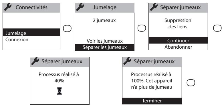THERMOR EQUATEUR 4 - Ajouter un jumeau : - 1