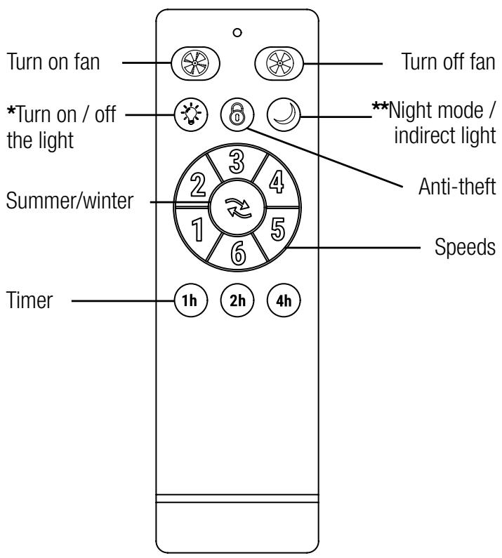 SULION YANG - Remote control - 1
