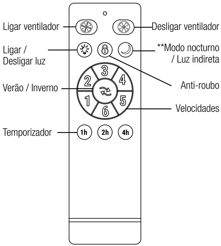 SULION YANG - Preparação para a montagem - 1