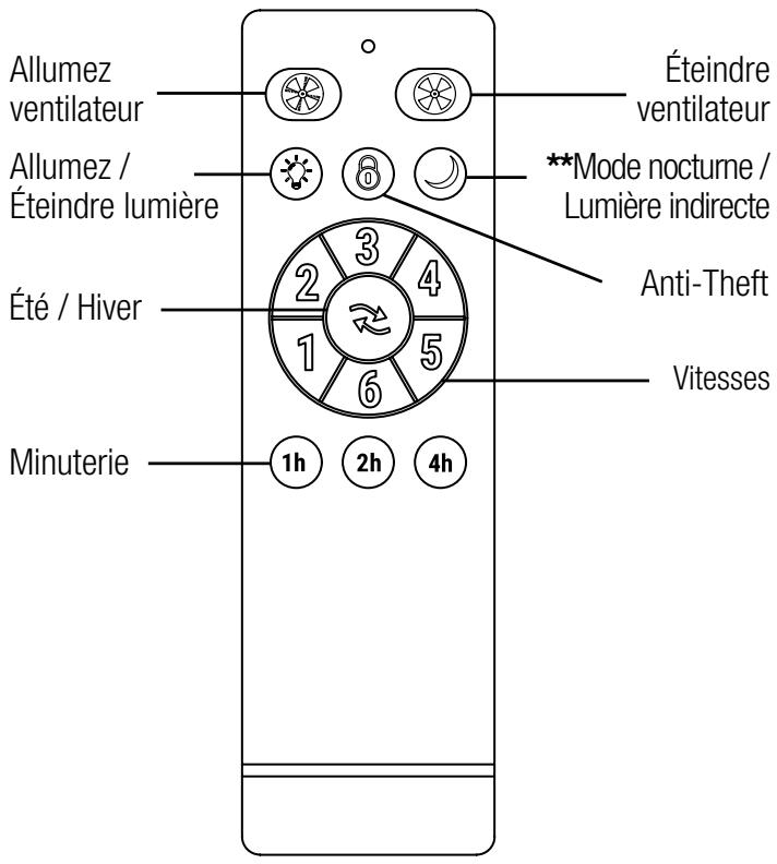 SULION YANG - Télécommande - 1