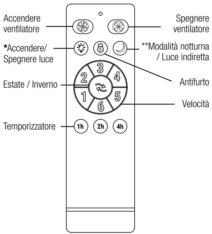 SULION YANG - Preparazione per il montaggio - 1