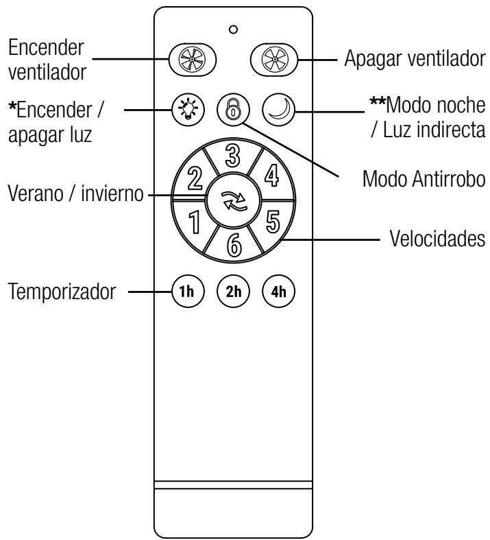 SULION YANG - Control remoto - 1