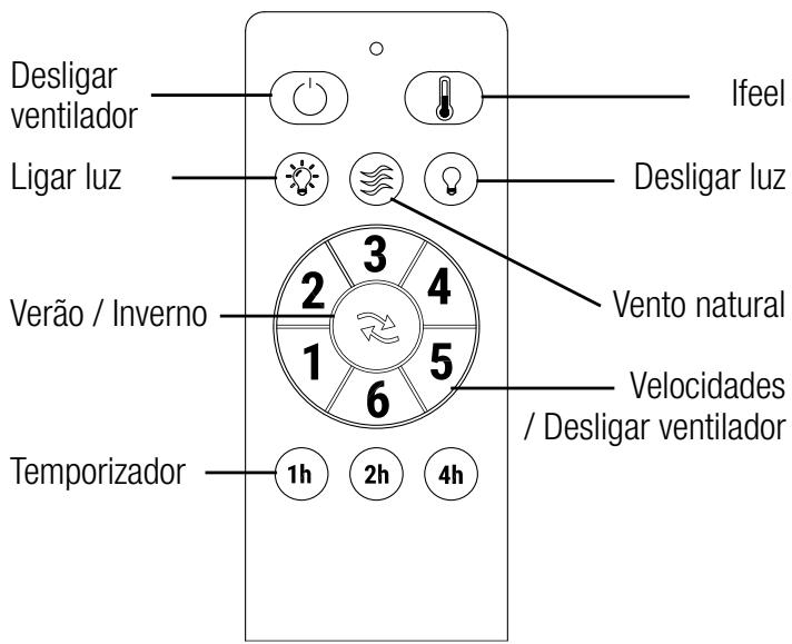 SULION NANDO - Controle remoto - 1