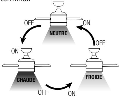SULION NANDO - Changer temperature de couleur - 1