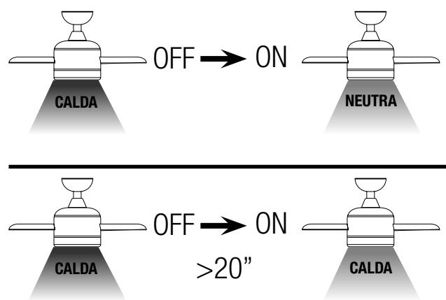 SULION NANDO - Modifica della temperatura della luce - 2