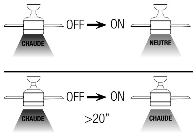 SULION NANDO - Changer temperature de couleur - 2
