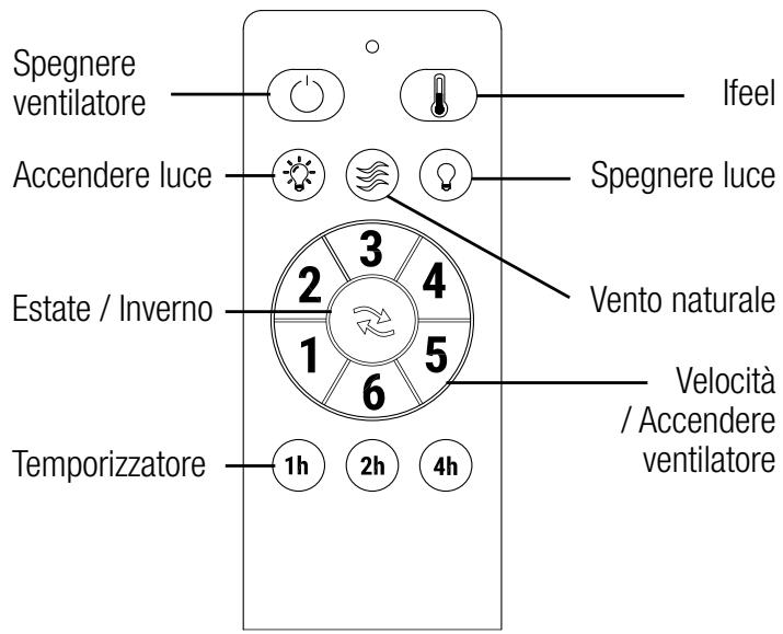 SULION NANDO - Preparazione per il montaggio - 1