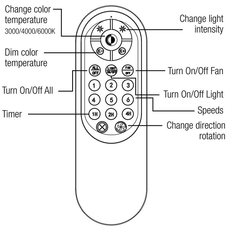 SULION DAIQUIRI - Remote control - 1