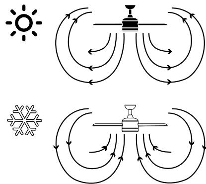 SULION FUNGO - Drehrichtung: Sommer- und Winteroptionen - 2