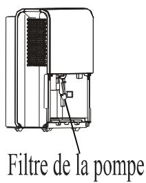 EQUATION D40 - Retrait de l'eau recueillie - 1
